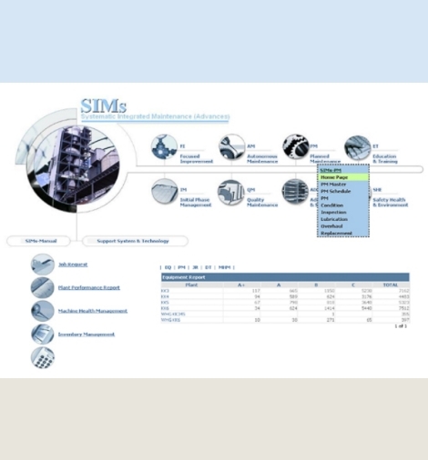 Smart Maintenance system (SIMs)